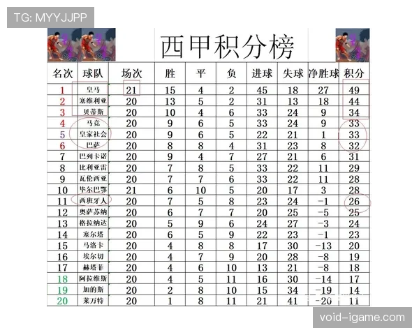 西甲最新战报：各队赛后表现与积分走势分析