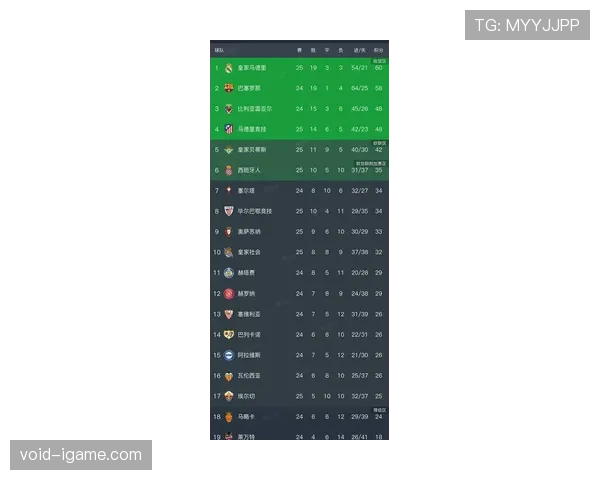西甲今日最新赛况与积分榜变化
